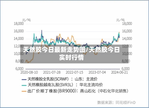天然胶今日最新走势图/天然胶今日实时行情-第2张图片