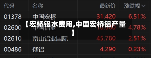 【宏桥铝水费用,中国宏桥铝产量】-第2张图片