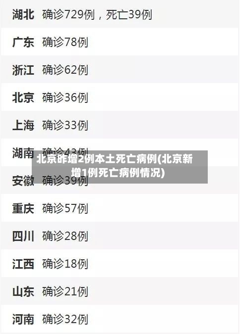 北京昨增2例本土死亡病例(北京新增1例死亡病例情况)-第2张图片