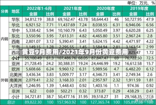 黄豆9月费用/2021年9月份黄豆费用-第3张图片