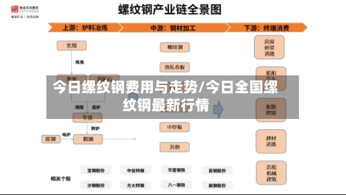 今日缧纹钢费用与走势/今日全国缧纹钢最新行情
