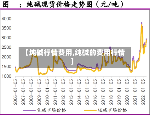 【纯碱行情费用,纯碱的费用行情】