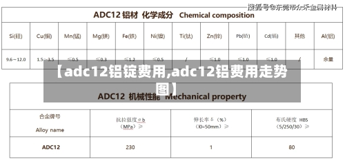 【adc12铝锭费用,adc12铝费用走势图】