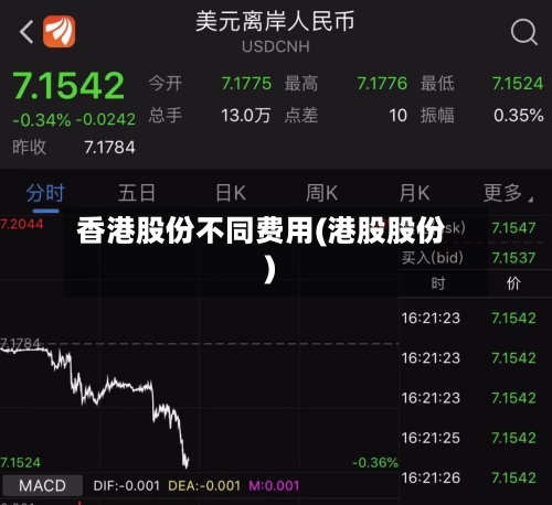 香港股份不同费用(港股股份)