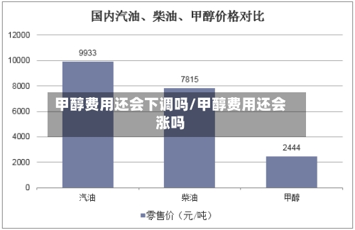 甲醇费用还会下调吗/甲醇费用还会涨吗-第2张图片