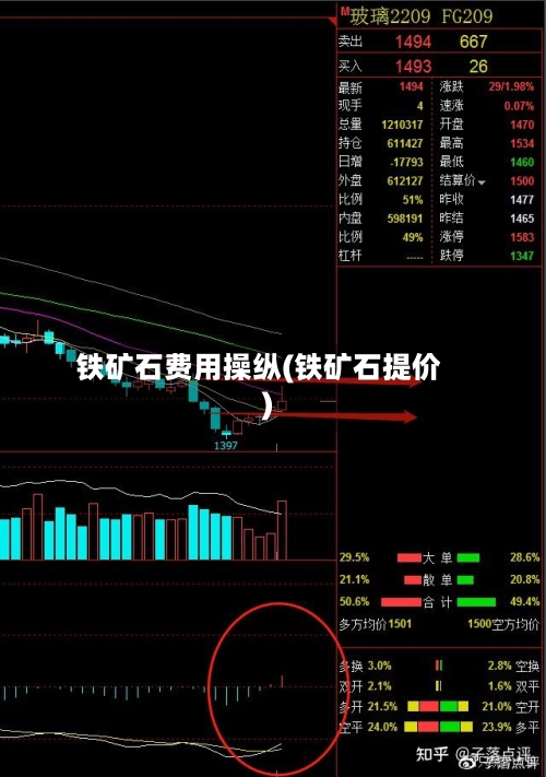 铁矿石费用操纵(铁矿石提价)-第3张图片