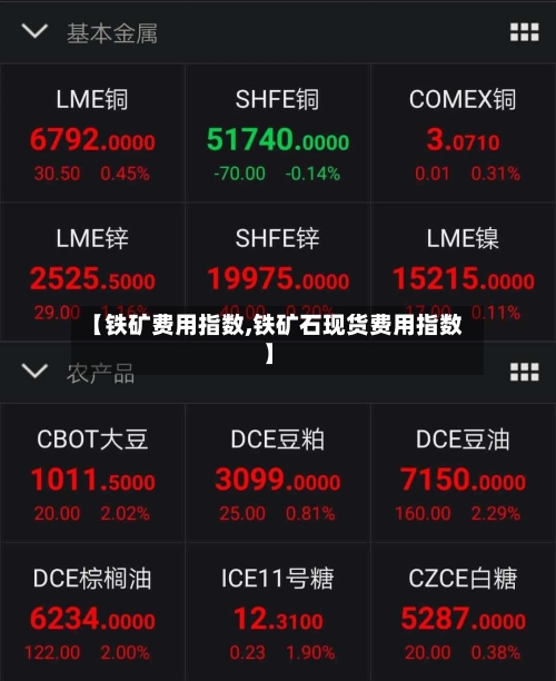 【铁矿费用指数,铁矿石现货费用指数】