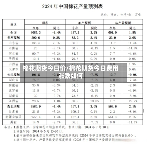 棉花期货今日价/棉花期货今日费用涨跌如何-第2张图片