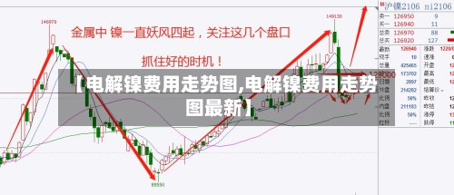 【电解镍费用走势图,电解镍费用走势图最新】