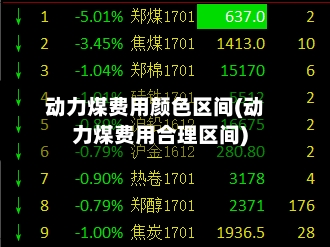 动力煤费用颜色区间(动力煤费用合理区间)