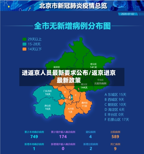 进返京人员最新要求公布/返京进京最新政策-第2张图片