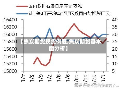 【焦炭期货现货例题,焦炭期货基本面分析】-第2张图片