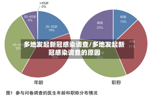 多地发起新冠感染调查/多地发起新冠感染调查的原因
