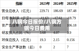 八钢今日报价/八钢方钢今日费用-第2张图片
