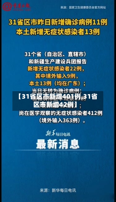【31省区市新增401例,31省区市新增42例】-第2张图片