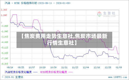 【焦炭费用走势生意社,焦炭市场最新行情生意社】