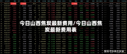 今日山西焦炭最新费用/今日山西焦炭最新费用表