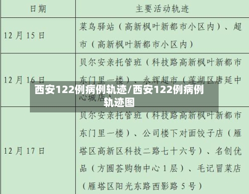 西安122例病例轨迹/西安122例病例轨迹图-第2张图片