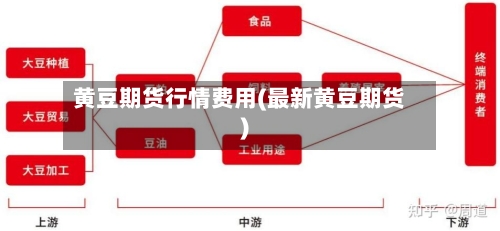 黄豆期货行情费用(最新黄豆期货)-第2张图片