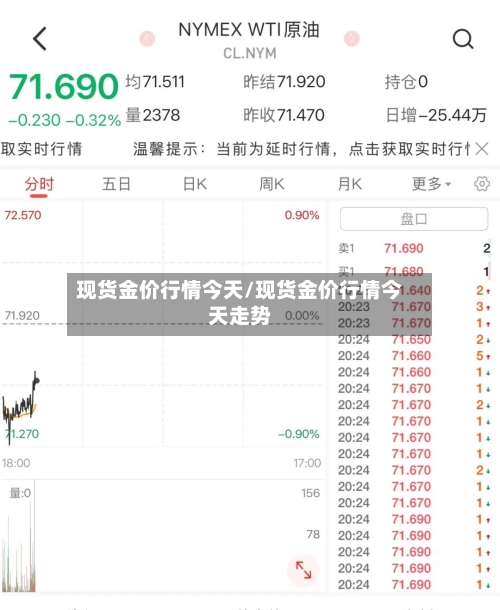 现货金价行情今天/现货金价行情今天走势