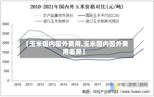 【玉米国内国外费用,玉米国内国外费用差异】-第2张图片