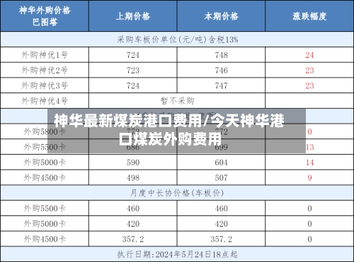 神华最新煤炭港口费用/今天神华港口煤炭外购费用-第2张图片