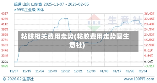 粘胶相关费用走势(粘胶费用走势图生意社)