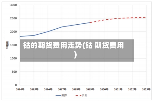 钴的期货费用走势(钴 期货费用)-第3张图片