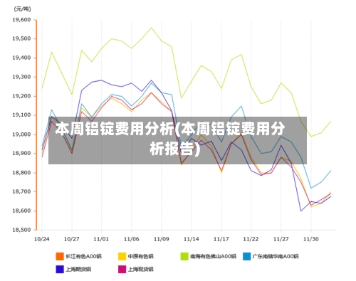 本周铝锭费用分析(本周铝锭费用分析报告)