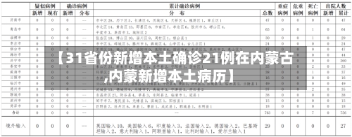 【31省份新增本土确诊21例在内蒙古,内蒙新增本土病历】